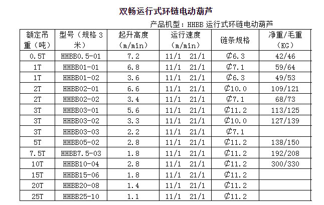 双畅运行式环链电动葫芦参数表