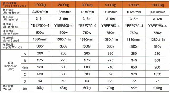 防爆环链电动葫芦